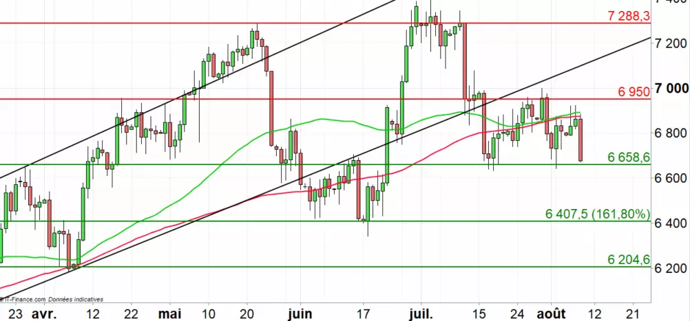 Cours du WTI : les stocks et l’Iran en catalyseurs